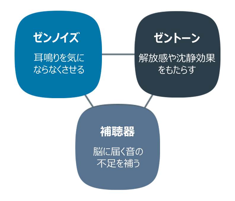 耳鳴り治療器 Widex